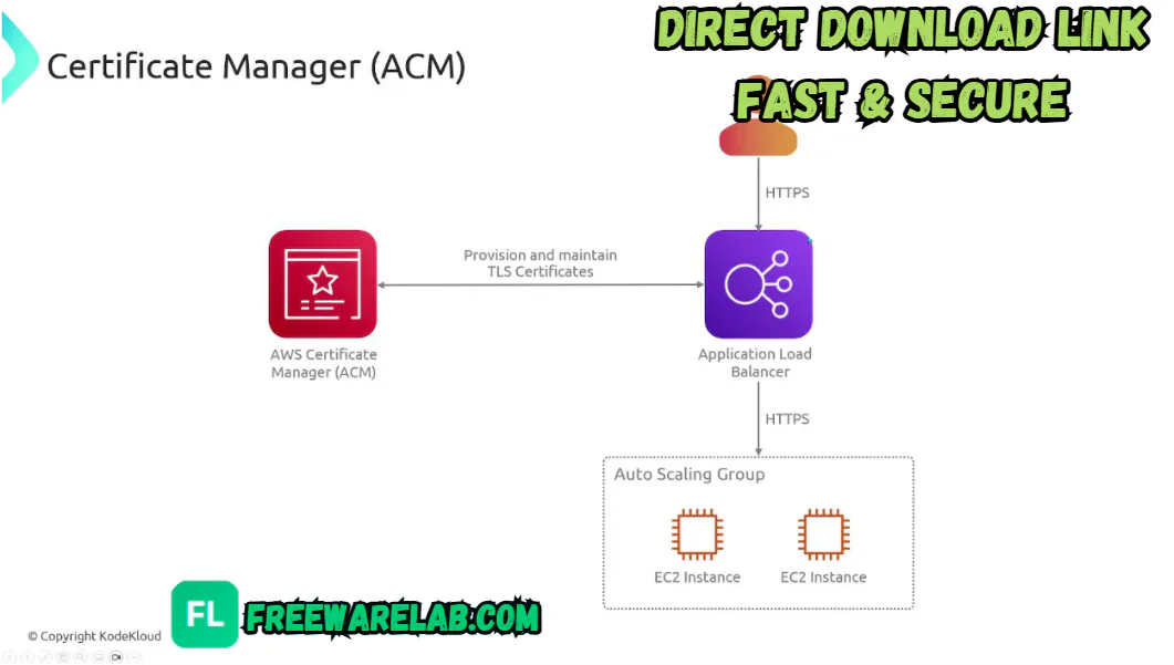 Certificate Manager Download